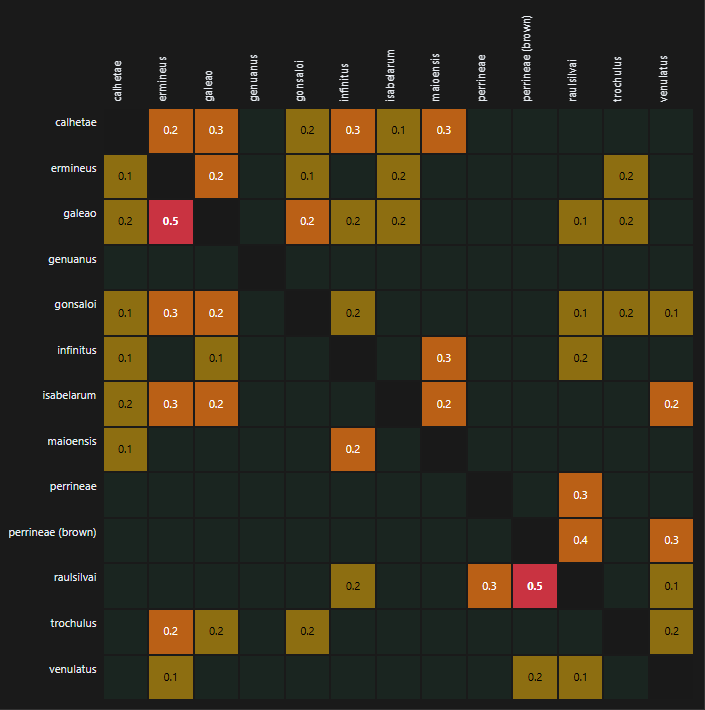 Global Inference Map